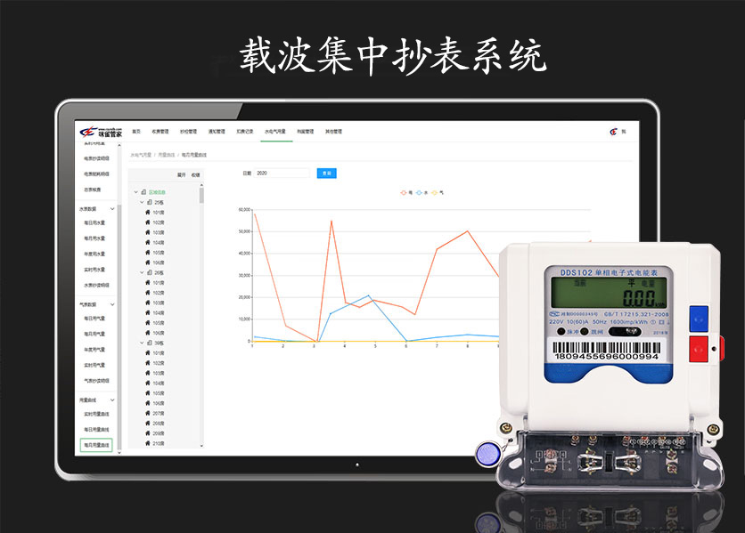 載波集中抄表系統(tǒng)是什么？具有什么優(yōu)勢？—老王說表