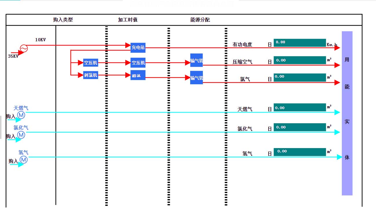 數(shù)據(jù)監(jiān)測(cè)