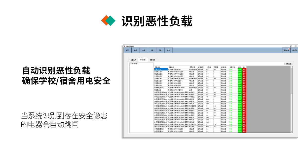 醫(yī)院抄表方案