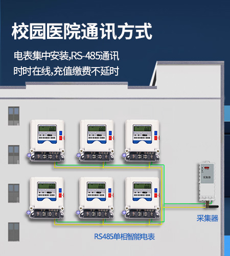 校園/醫(yī)院抄表方案