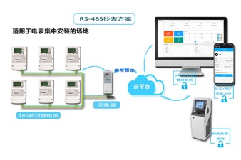 老王說(shuō)表之--電表遠(yuǎn)程抄表，集中器的正確選擇方式