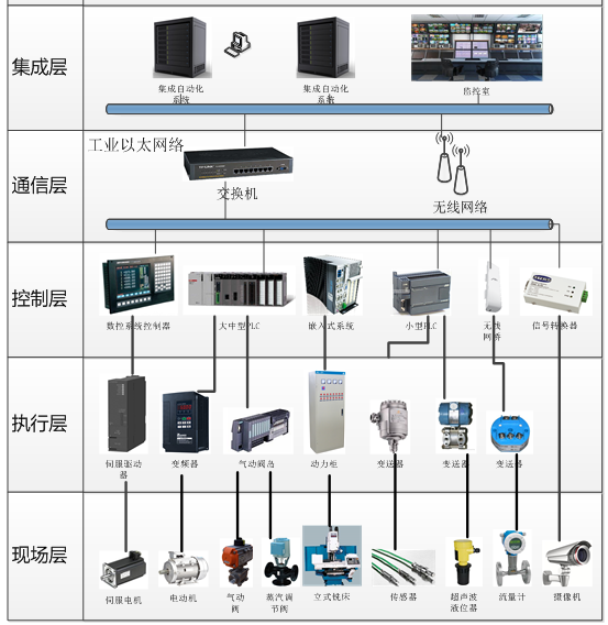 老王說表之-----企業(yè)能耗監(jiān)測