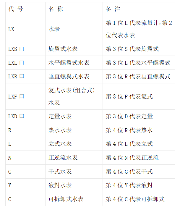 智能水表參數(shù)