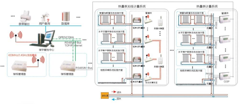 關(guān)于水電自動(dòng)抄表系統(tǒng)的功能及特點(diǎn)