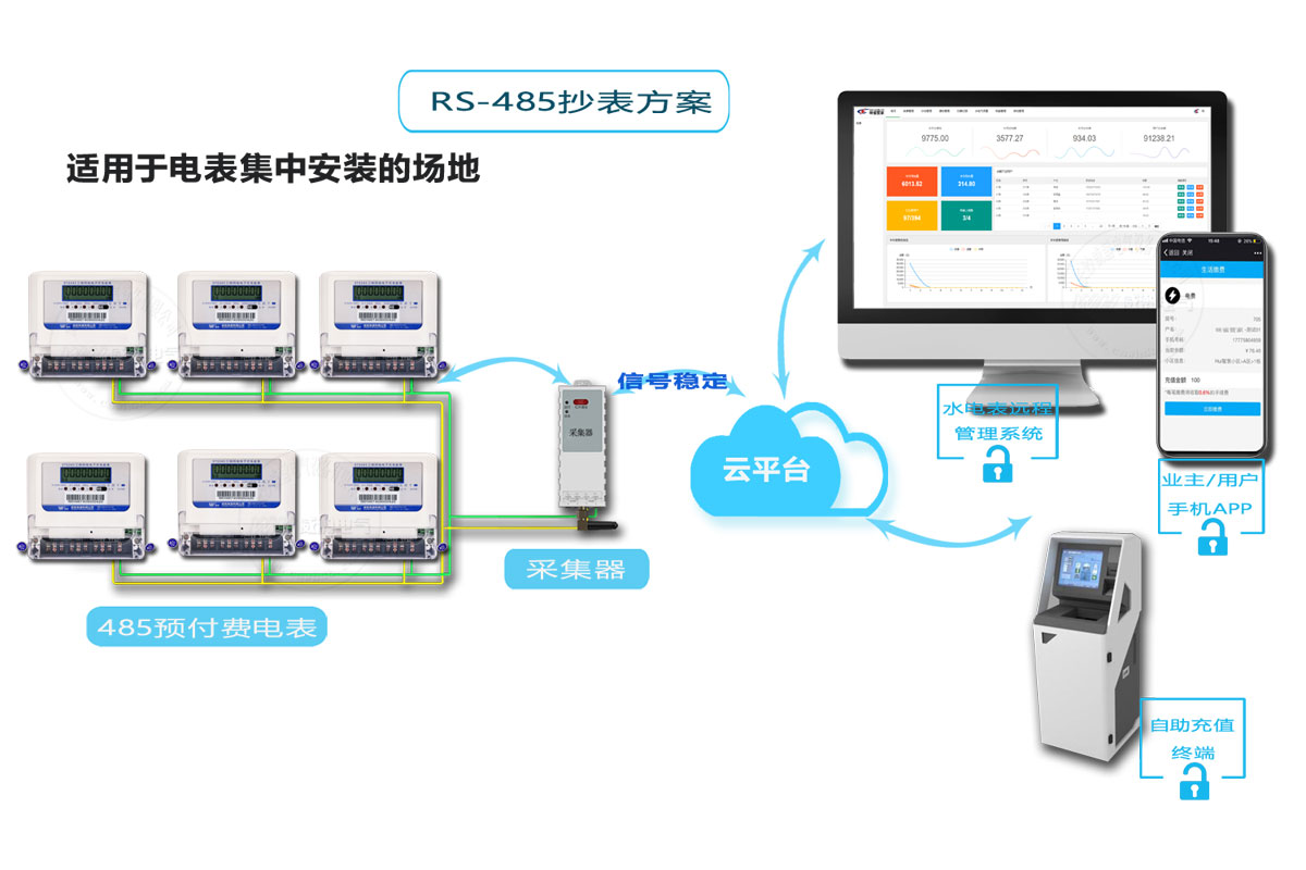 威勝智能電表適用方案