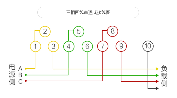 智能電表接線圖